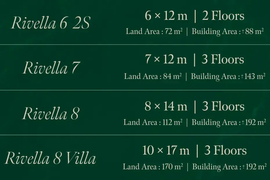 Tipe Unit Cluster Rivella